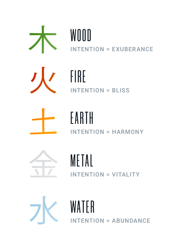 5 elements of nature in Chinese medicine